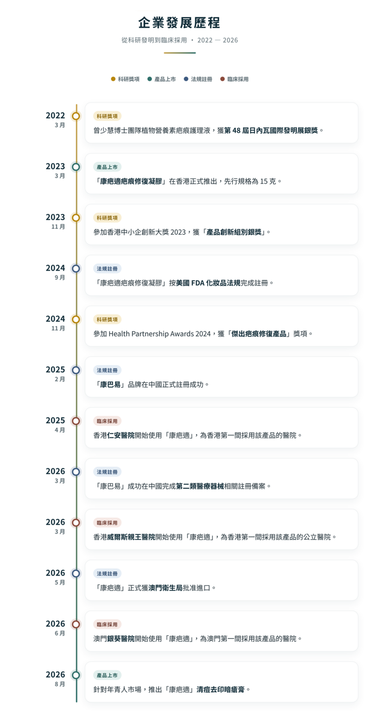 五、發展時間表